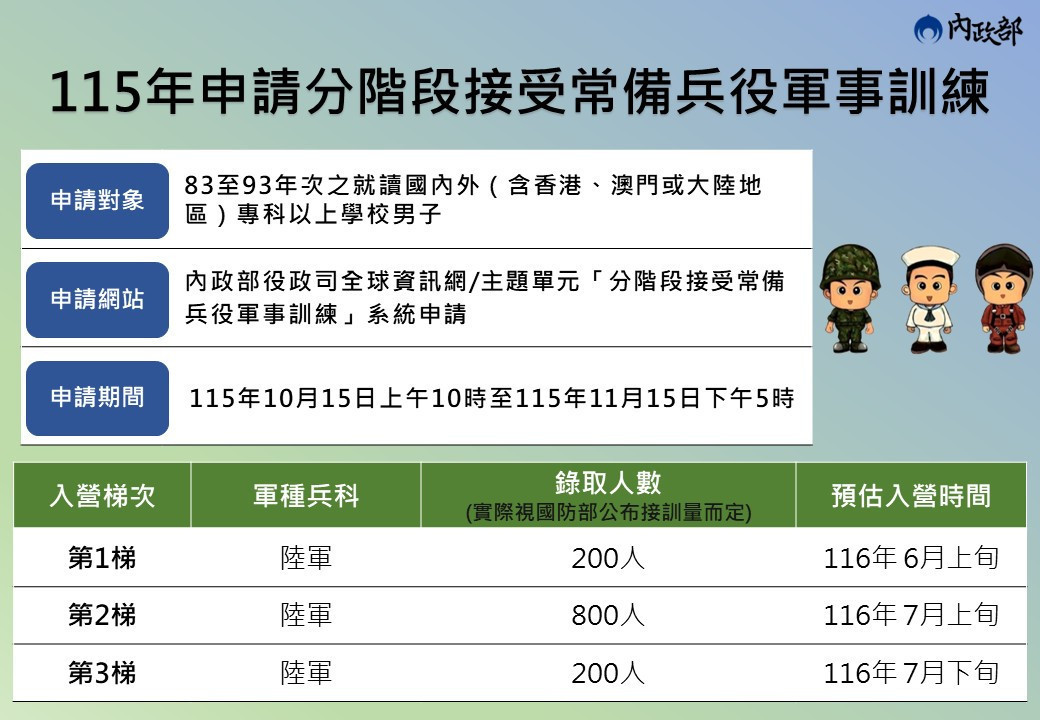 (圖/內政部提供)