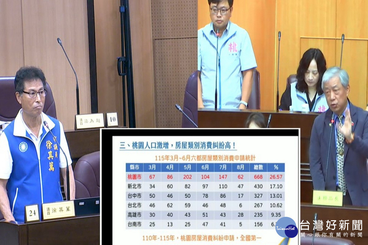 桃園市議員徐其萬質詢市府法務局長賴彌鼎。<br />