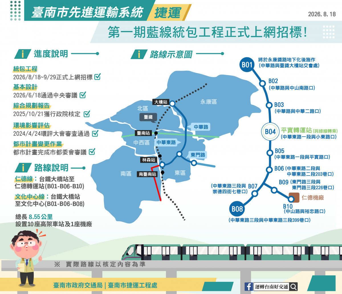 臺南捷運第一期藍線統包工程公告招標　預算294億元