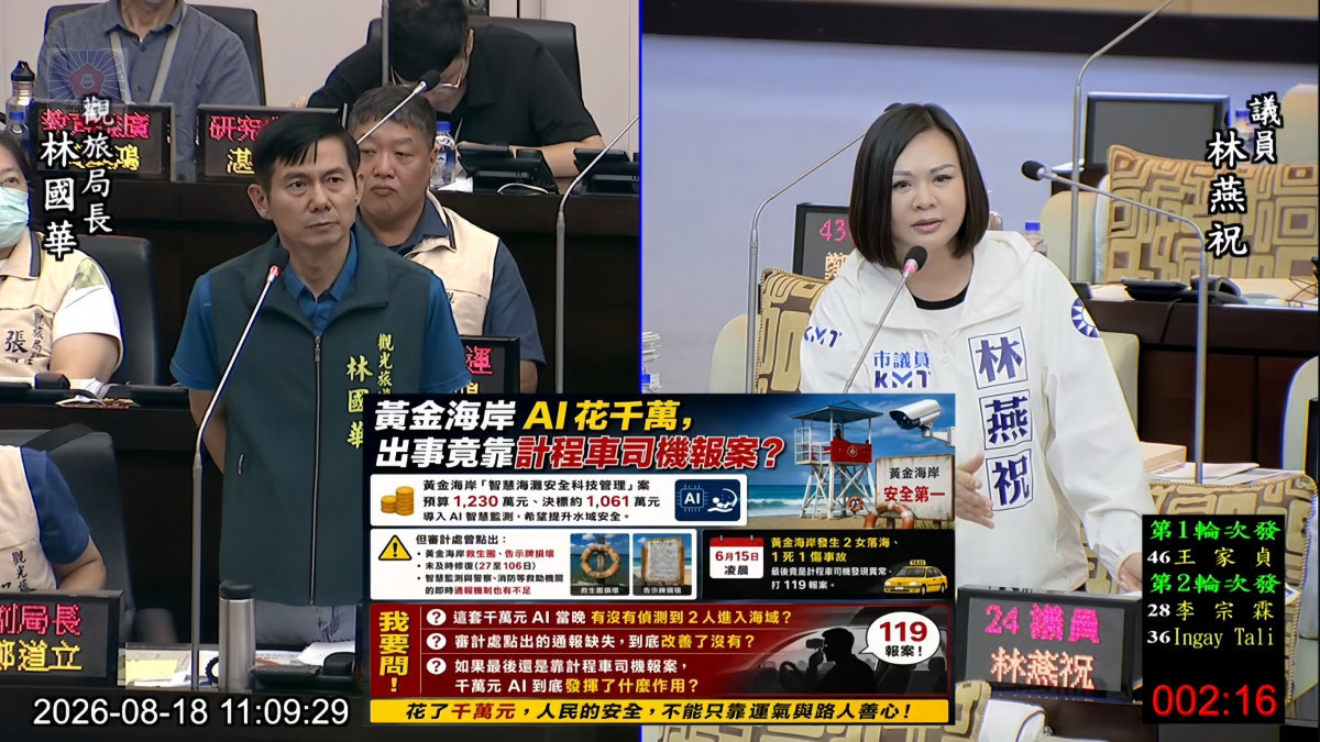 黃金海岸砸千萬AI監測「晚上看不到」　南市議員林燕祝痛批浪費公帑