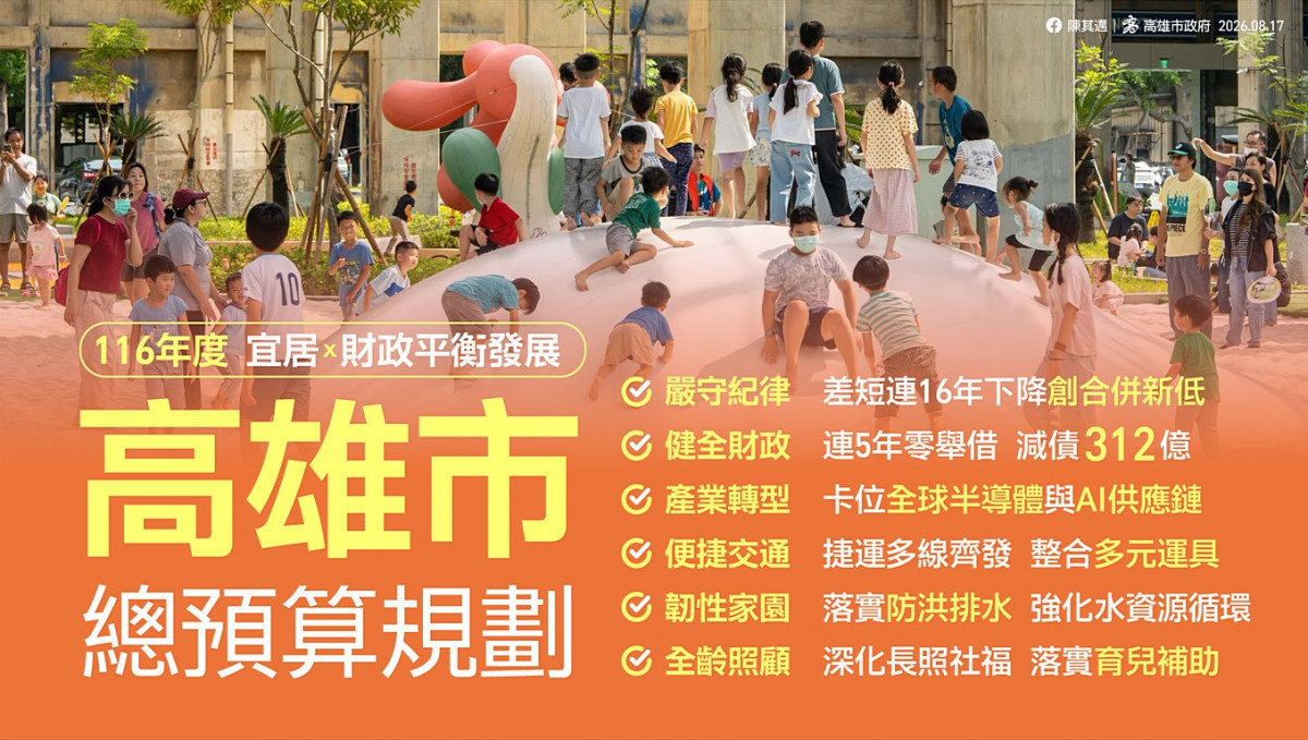 高市116年度總預算規模1991億元　堅守財政紀律　推動轉型與永續發展