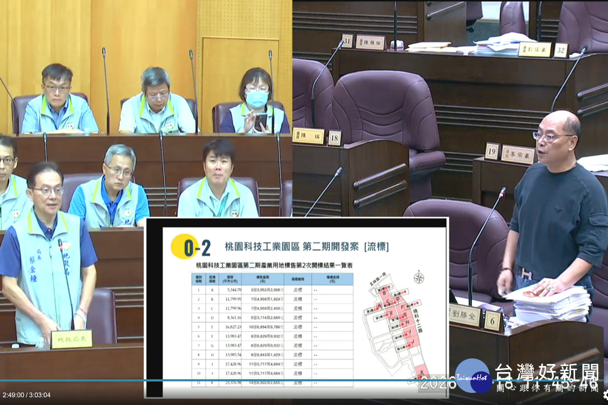 針對桃園科技工業園區第二期開發案流標,桃園市議員劉勝全質詢地政局長蔡金鐘。