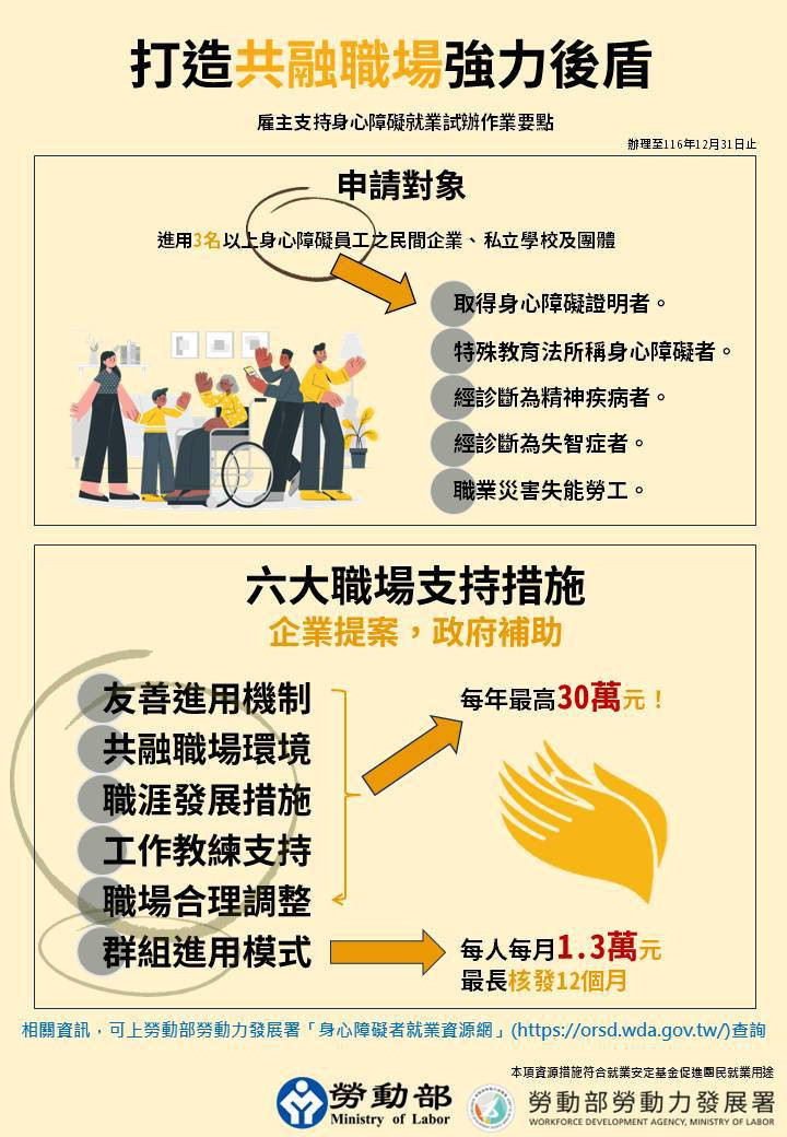 點亮共融職場　璨揚企業率先響應身障就業支持