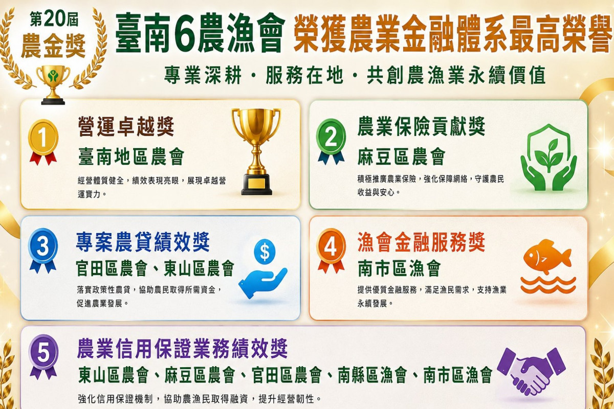 第20屆農金獎　南市6間農漁會獲獎