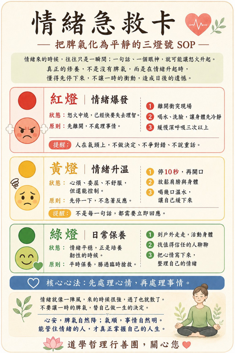 情緒急救卡—把脾氣化為平靜的三燈號 SOP
