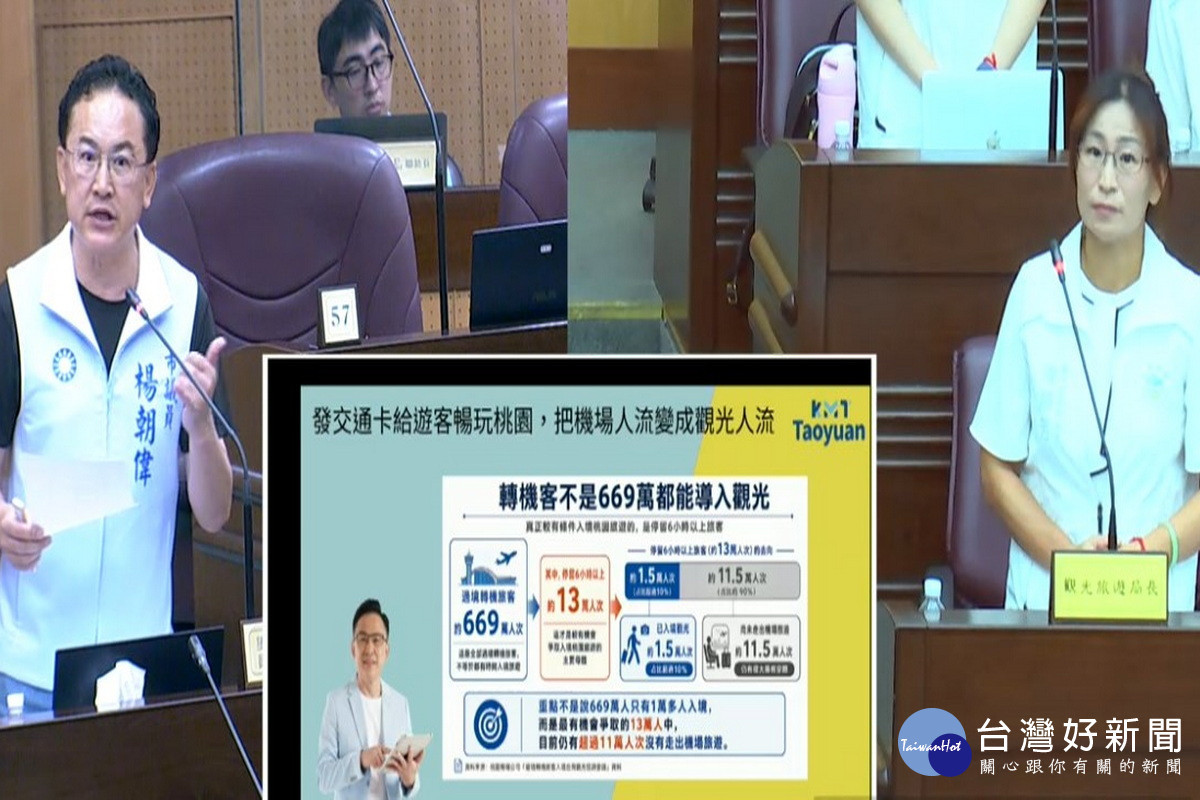 針對國旅平日補貼競爭力等觀光相關政策,桃園市議員楊朝偉質詢觀旅局長陳靜芳。