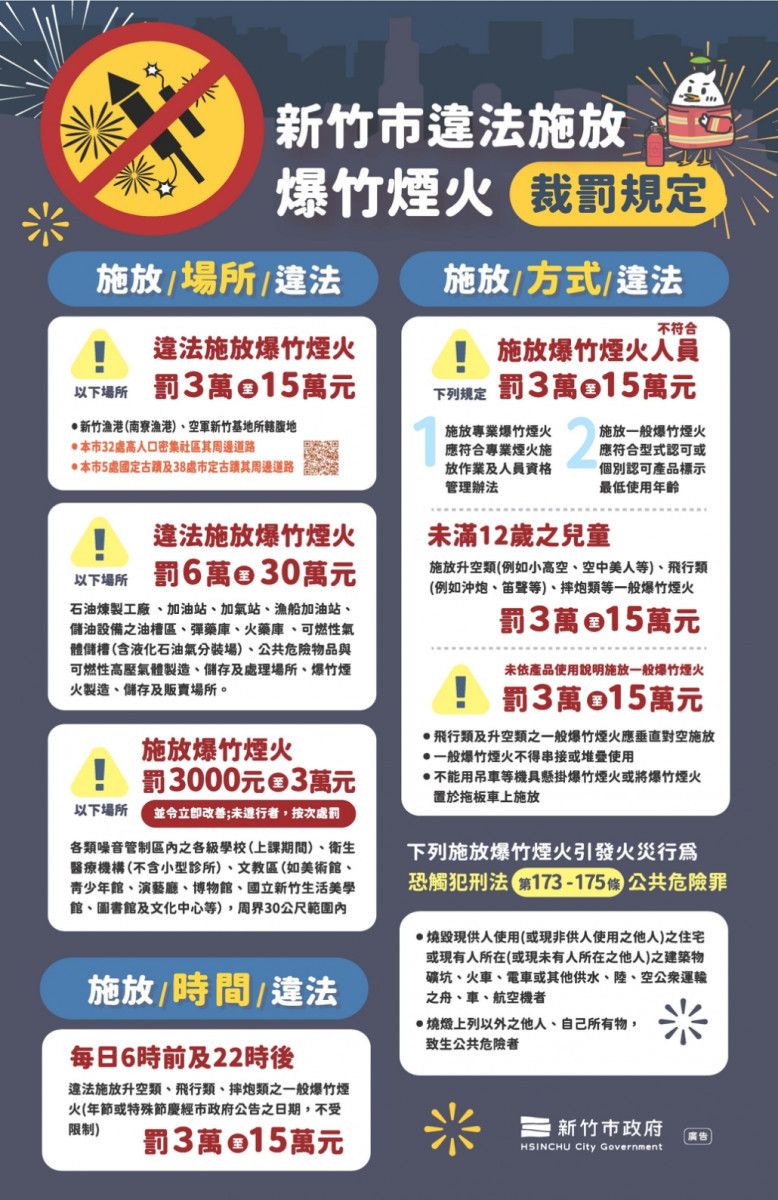 「2026竹塹中元城隍祭遶境賑孤」將屆　竹市府提醒合法施放爆竹煙火