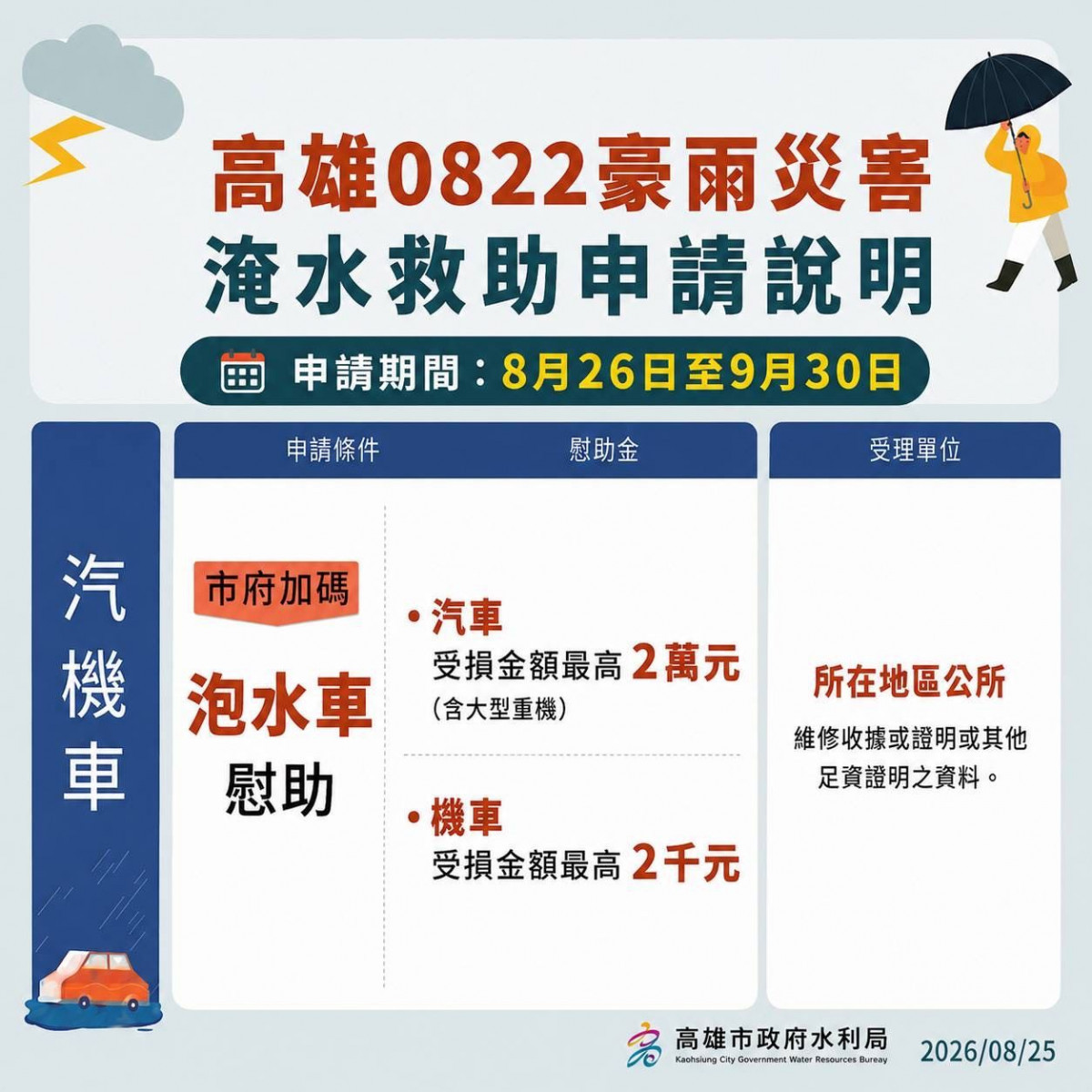 (圖/高雄市府新聞局)