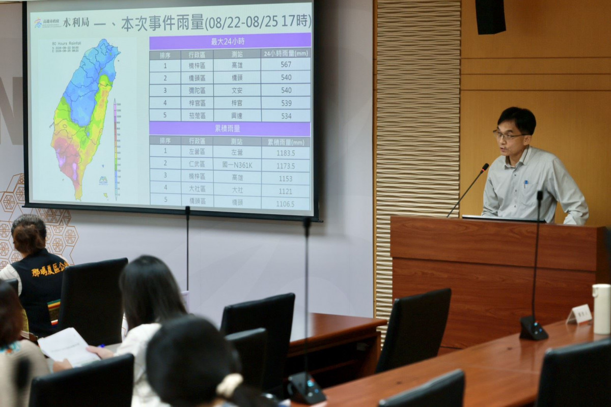 (圖/高雄市府新聞局)