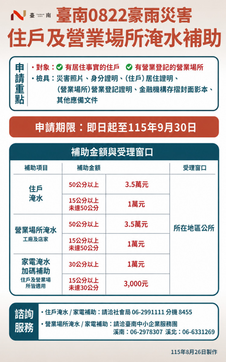 因應0822豪雨災情　南市府全面啟動災害救助與減免措施