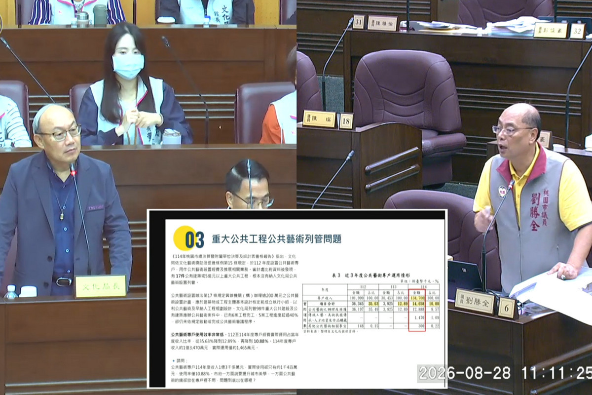 針對台灣設計展人流目標等議題,桃園市議員劉勝全質詢文化局長邱正生。<br />