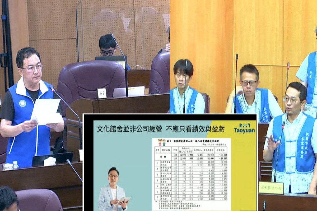 文化與客家場館營運長期入不敷出　桃市藍議員要求跨局處合作加強活化