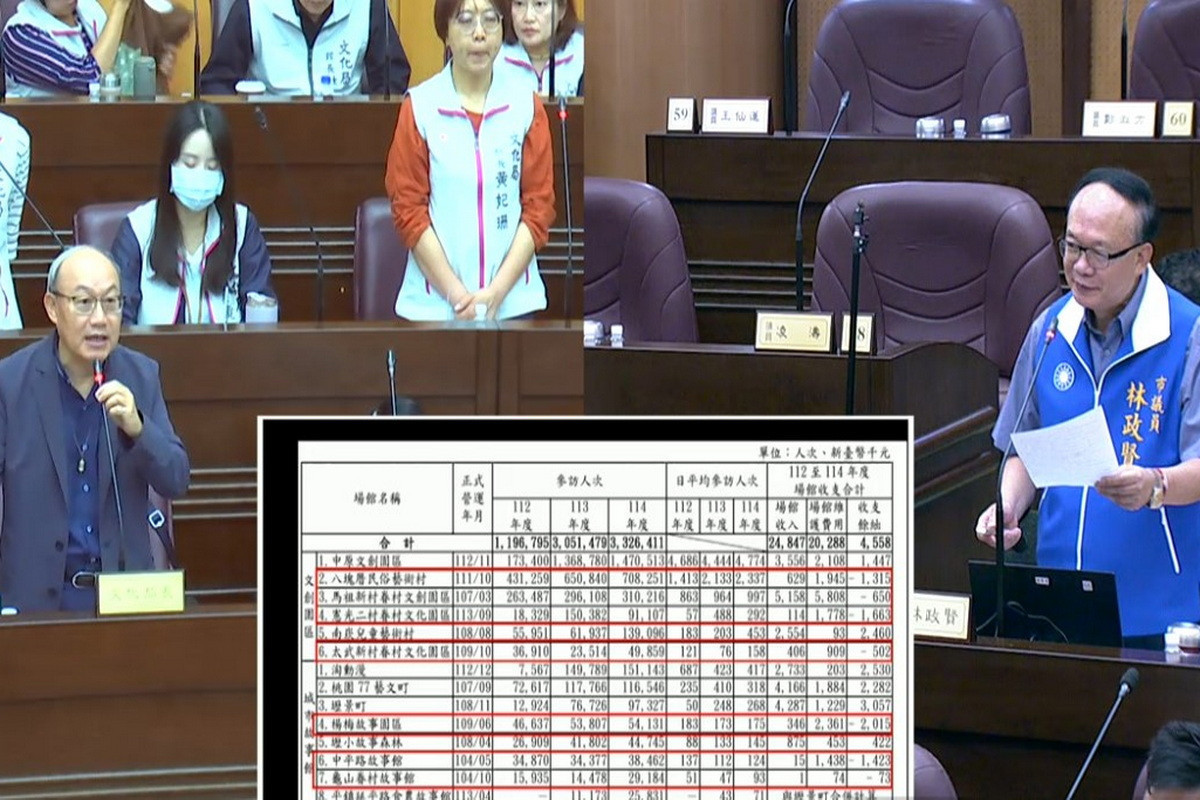 文化局場館營運長期入不敷出,桃園市議員林政賢質詢文化局長邱正生。