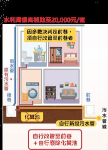 地面層化糞池廢除補助提高至2萬元。