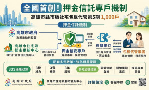 （圖／高雄市住宅及都市更新中心）
