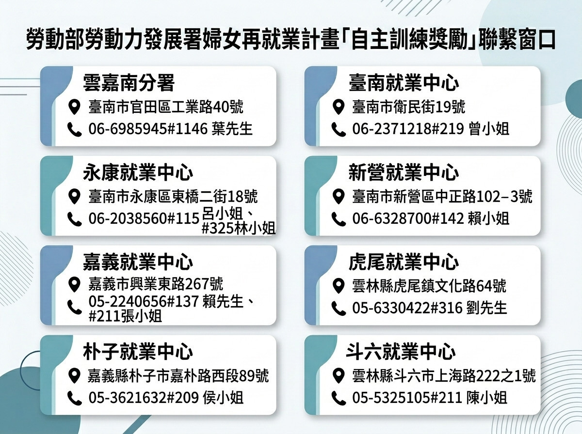 「婦女再就業計畫–自主訓練獎勵」無須繳交申請費　雲嘉南分署籲慎防不明招攬及詐騙