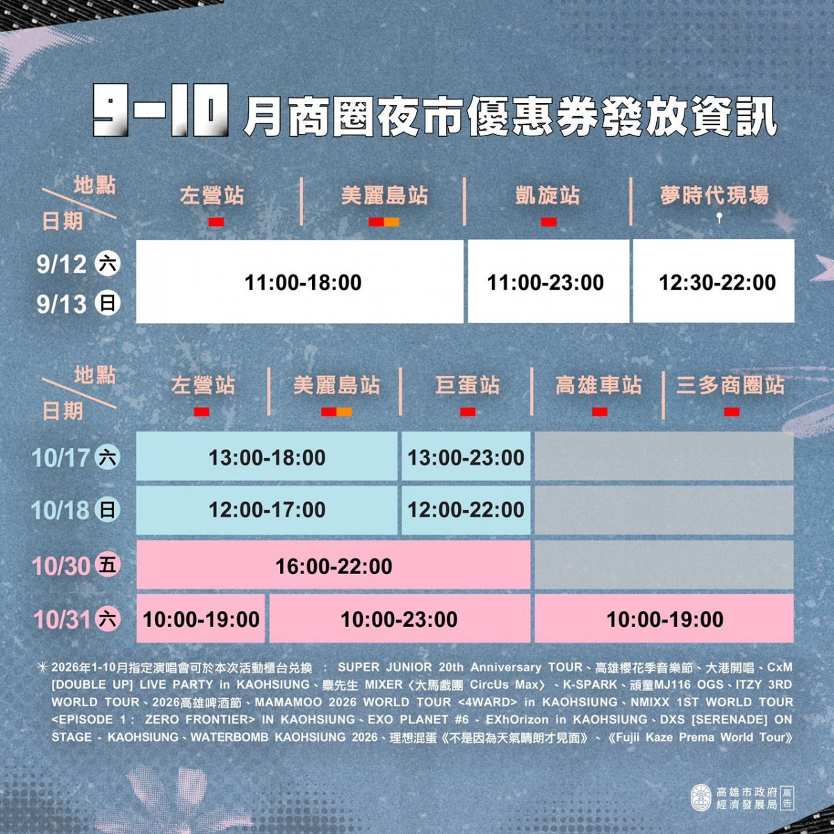 (圖/高雄市政府經濟發展局)