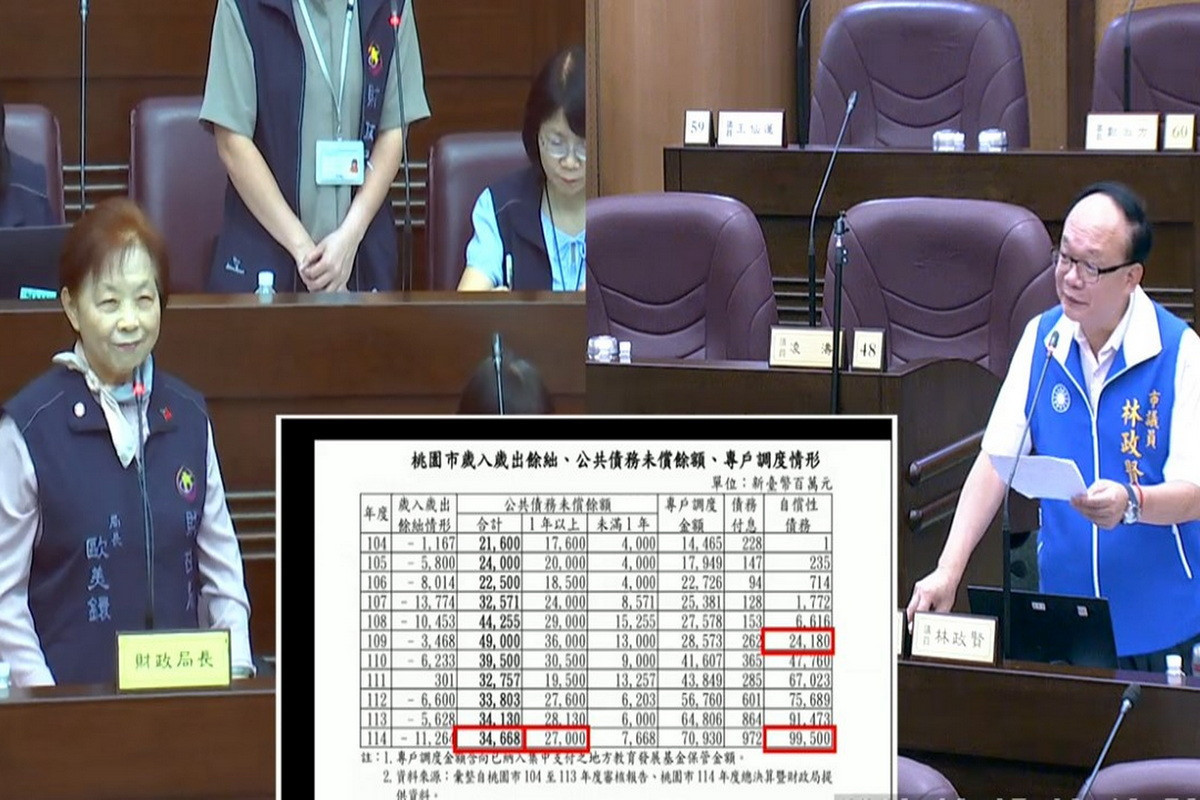 針對統籌款增加卻大砍補助款,桃園市議員林政賢質詢財政局長歐美鐶。<br />