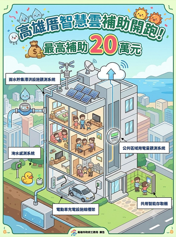 （圖／高雄市府工務局建築管理處）