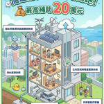 （圖／高雄市府工務局建築管理處）
