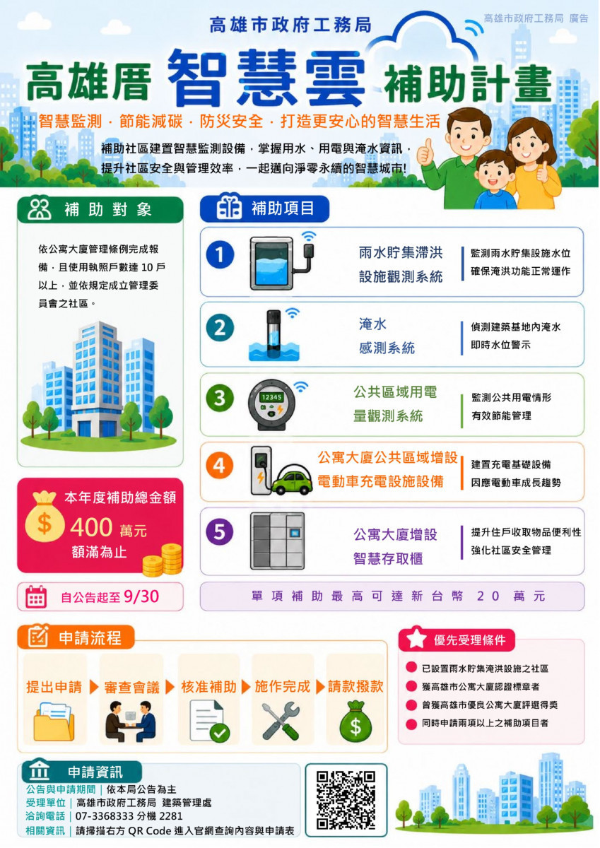 (圖/高雄市府工務局建築管理處)