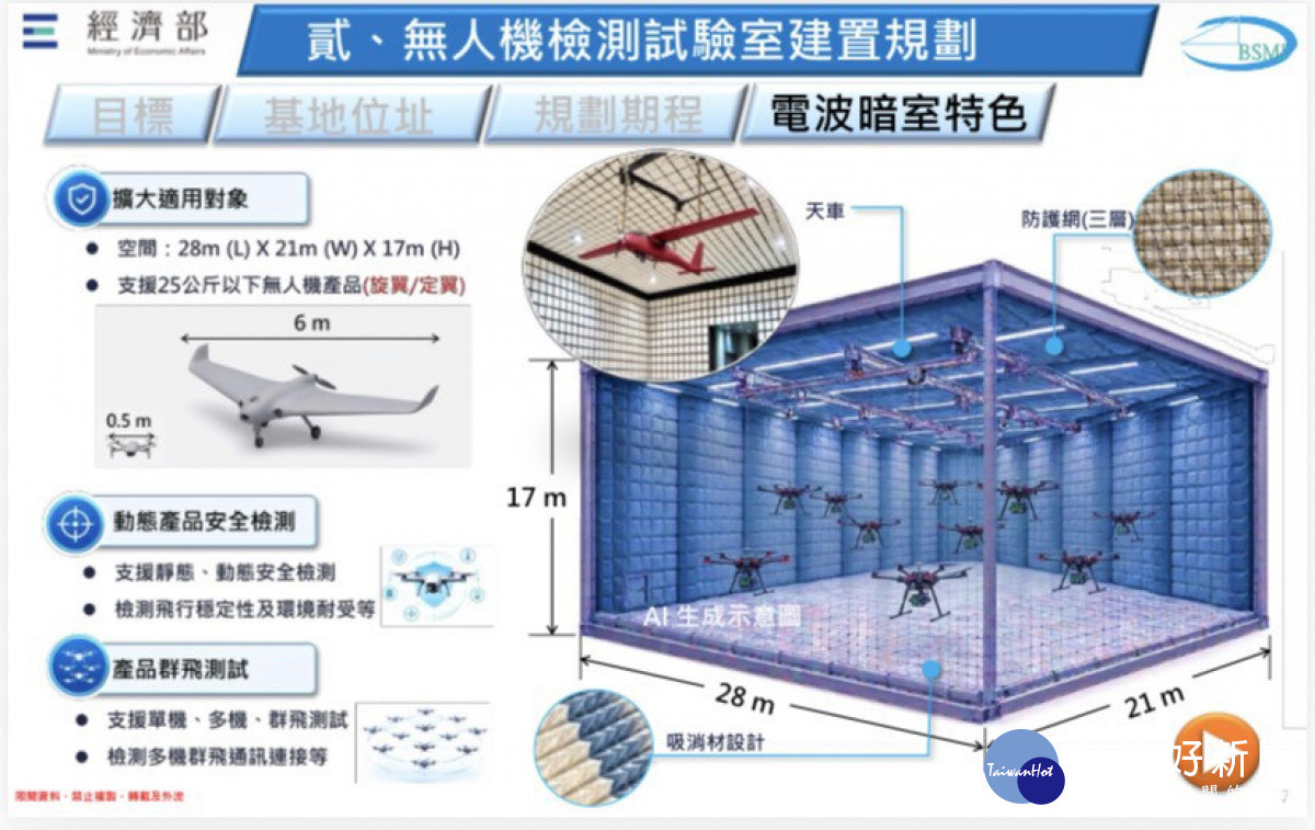 經濟部標準檢驗局無人機檢測試驗室預定設置於台中分局。