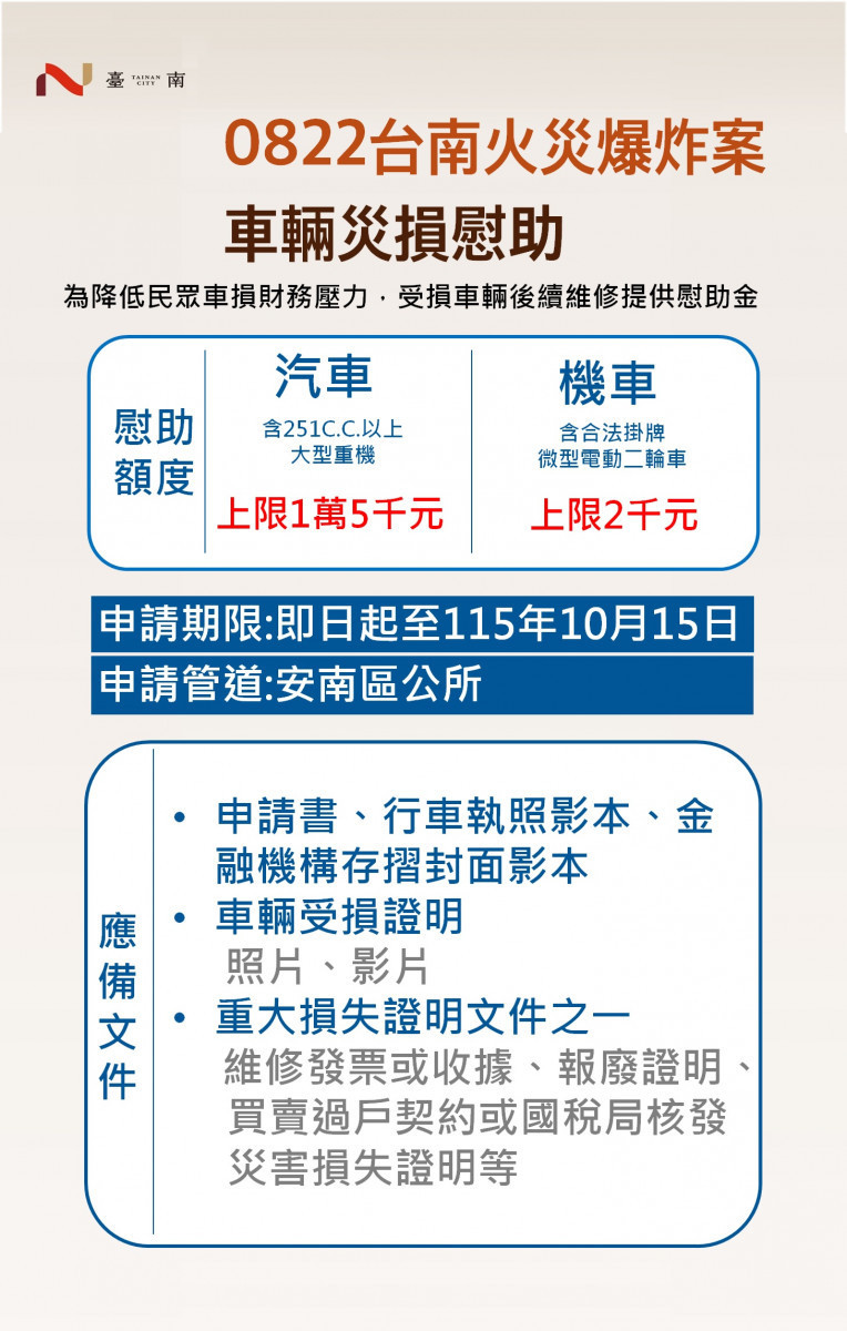 安南區火災爆炸事故　南市府提供車損慰助金