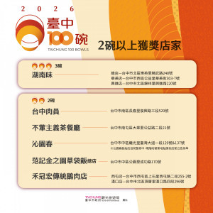 臺中100碗 2碗以上獲獎店家