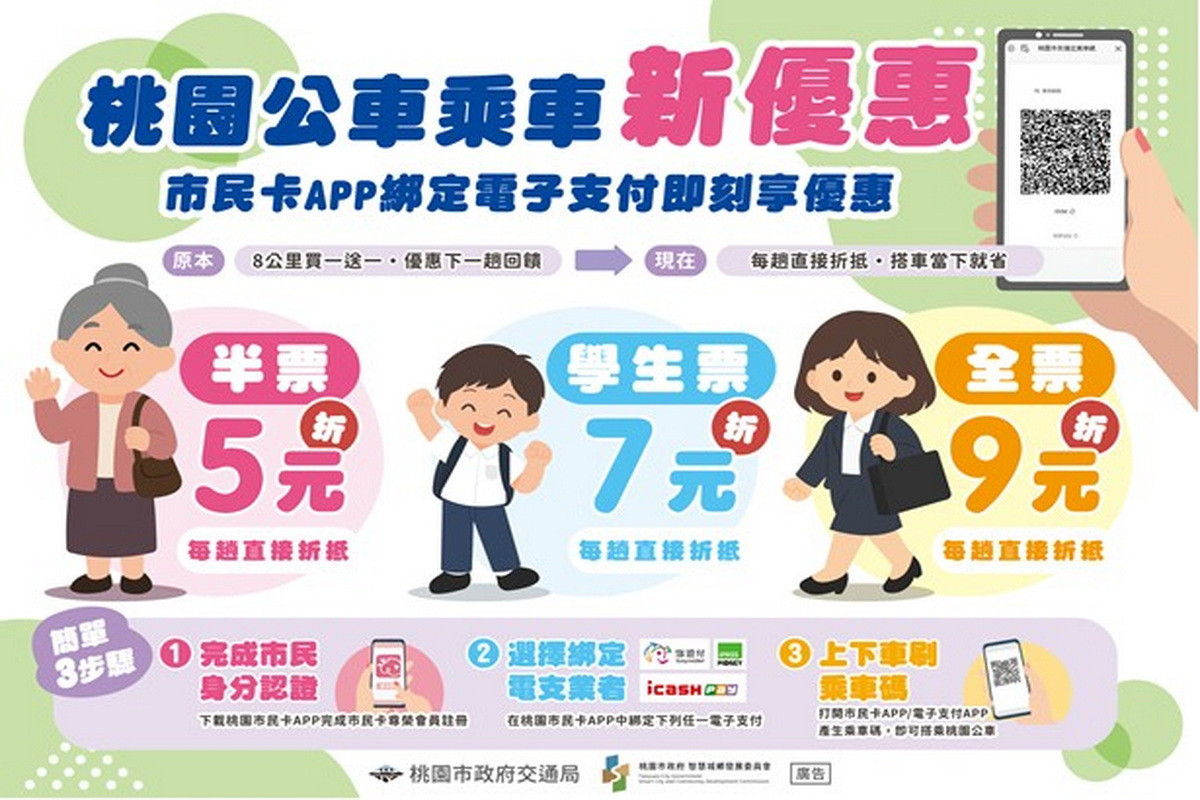 桃園公車乘車優惠新升級　9/21起市民卡每趟現折5、7、9 元