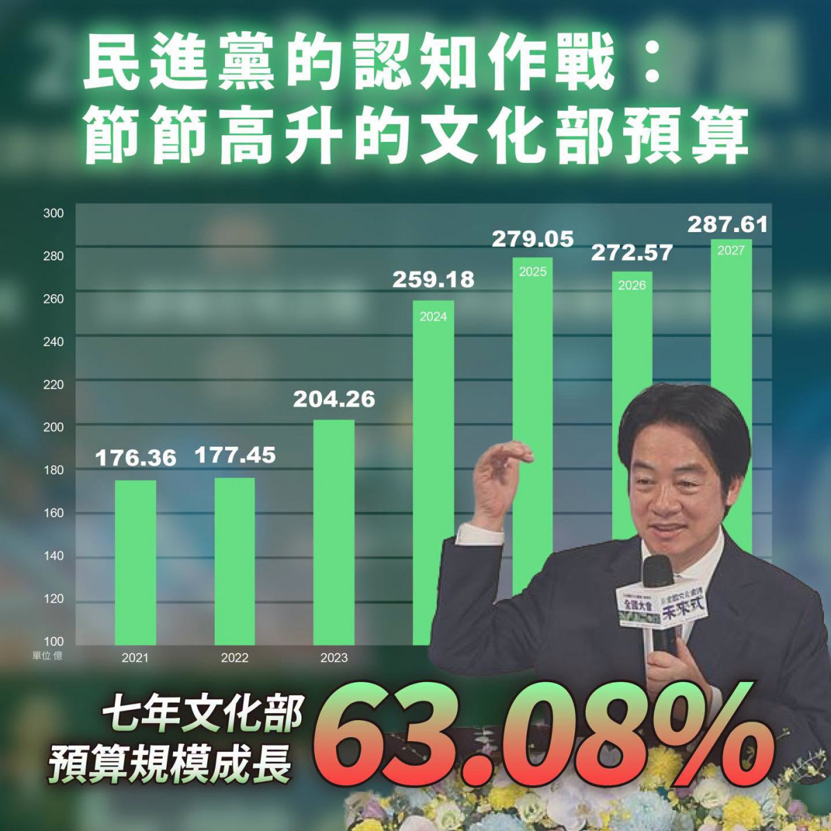 (圖/黃國昌臉書)