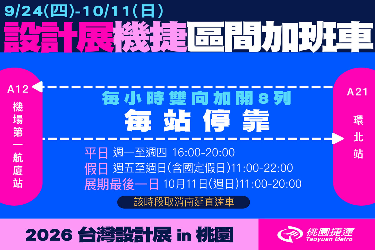 迎接台灣設計展人潮,桃機場捷9/24至10/11增開A12-A21區間加班車強化疏運。