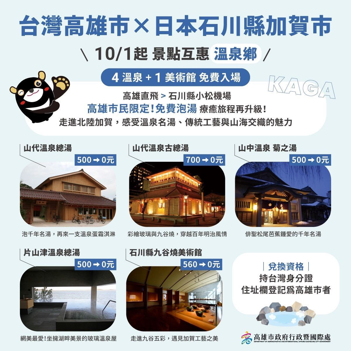 （圖／高雄市府行政暨國際處）