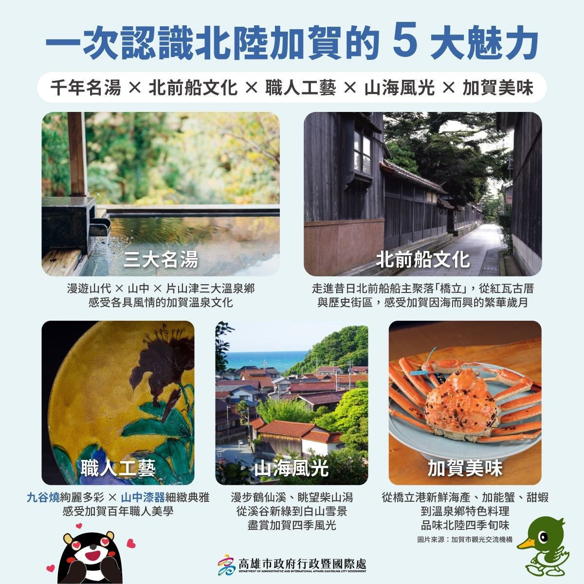 （圖／高雄市府行政暨國際處）