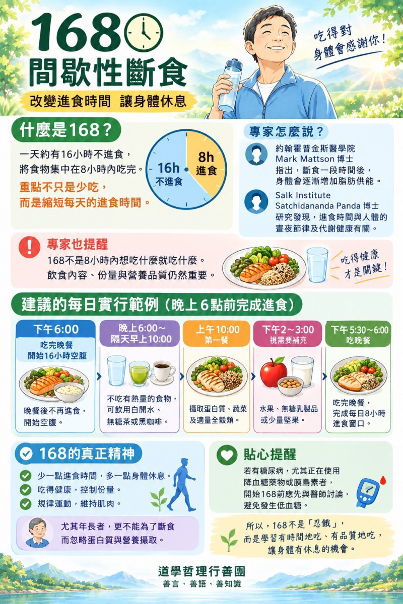 認識「168間歇性斷食」的重點