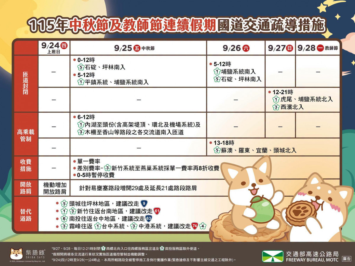 (圖/翻攝自高速公路局臉書)