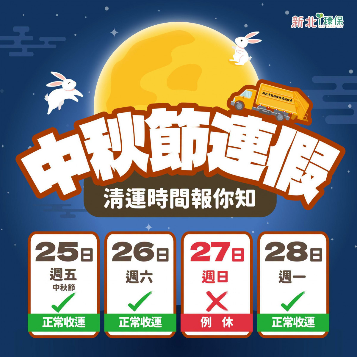 中秋、國慶連假垃圾收運不打烊　新北環保局籲落實分類