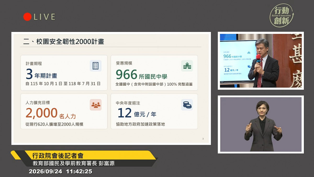 充實全國國中校安人力計畫　教育部：校安人力3年增至2千人