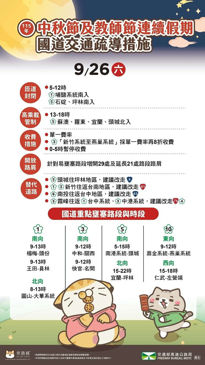 （圖／高速公路局提供）