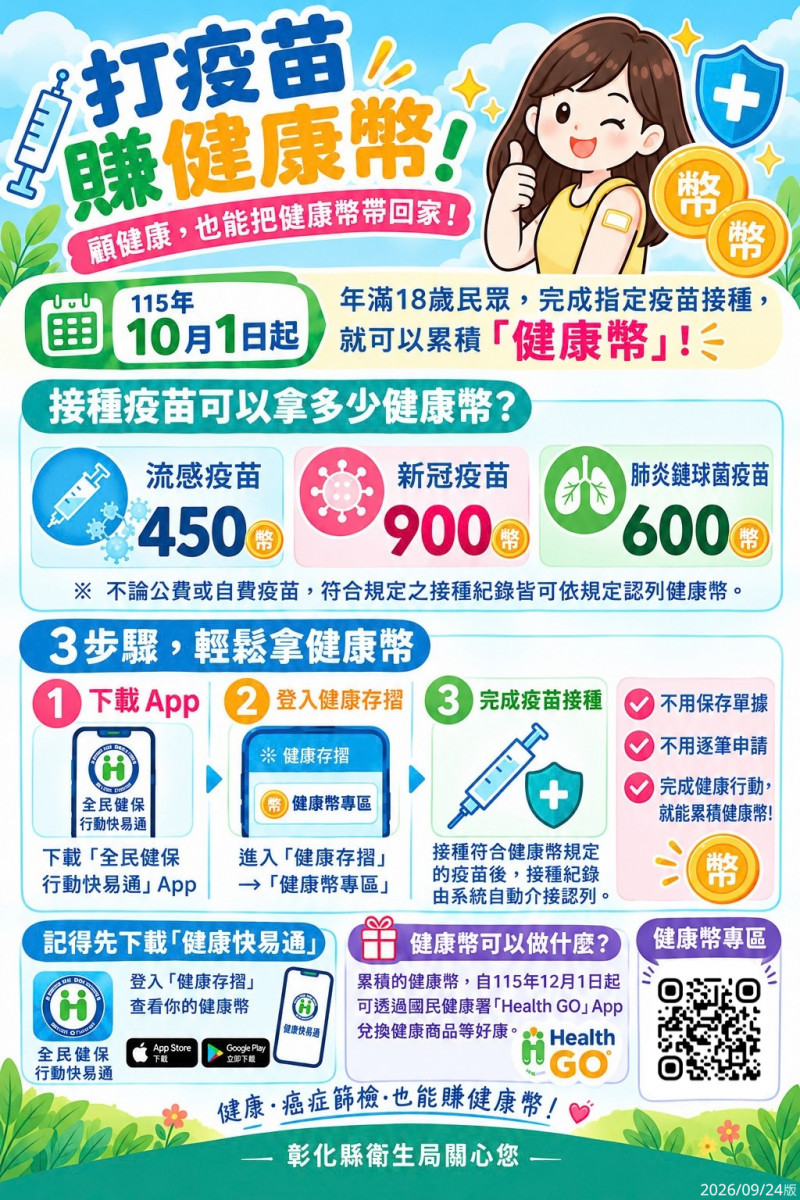 流感、COVID-19疫苗10月1日開打,接種最高享900健康幣。圖/彰化縣政府提供