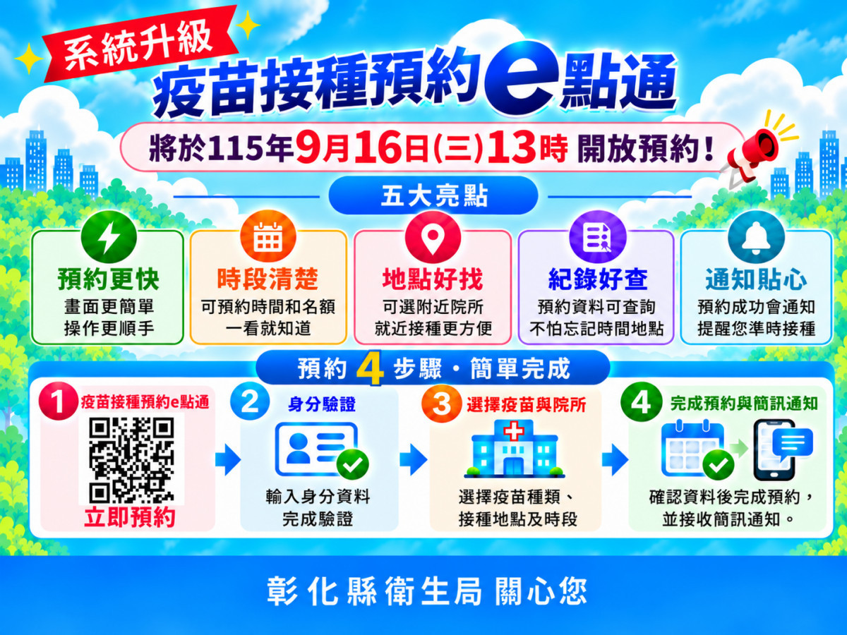 流感、COVID-19疫苗10月1日開打,接種最高享900健康幣。圖/彰化縣政府提供