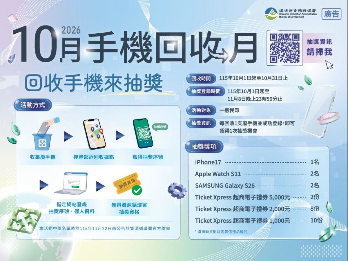 台南「手機回收月」10月開跑　回收再抽IPhone 17好禮