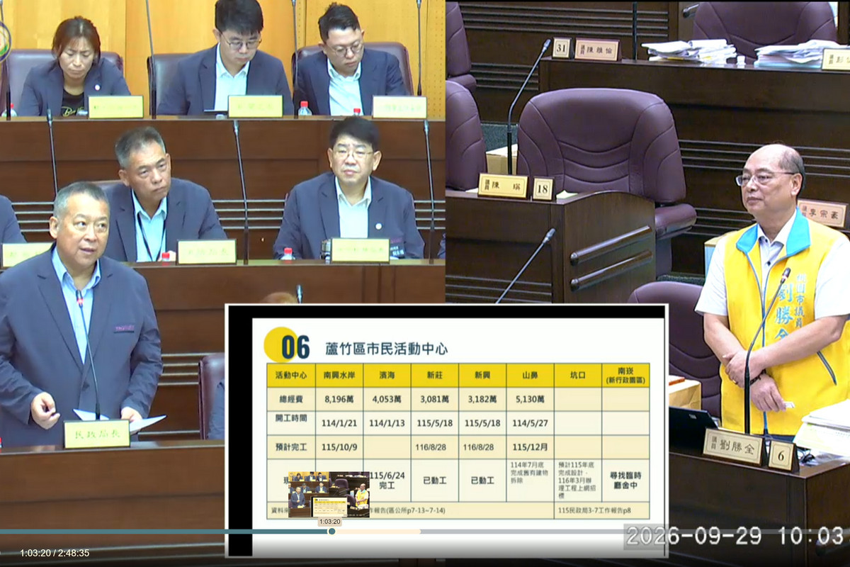 針對蘆竹區市民活動中心建置等議題,桃園市議員劉勝全質詢民政局長劉思遠。<br />