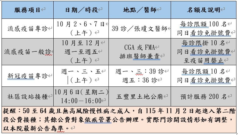 門診、專診與社區設站並行時間表。