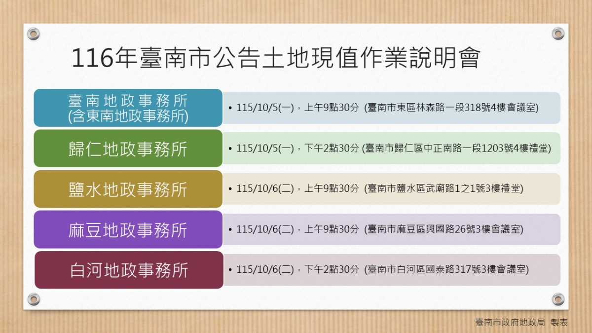 臺南土地現值調整明年元旦公告　地政所10/5起舉辦10場說明會