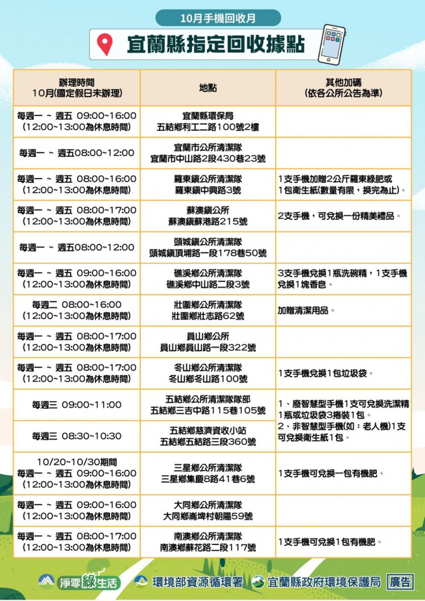 (圖/宜蘭縣府環保局)