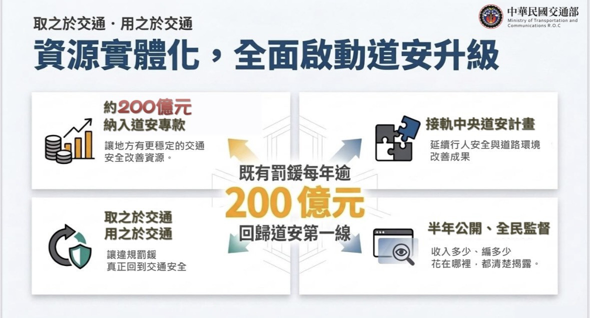 （圖／交通部公共運輸及監理司）