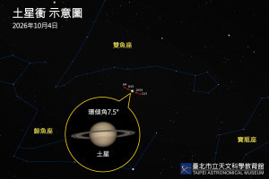 （圖／臺北天文館提供）