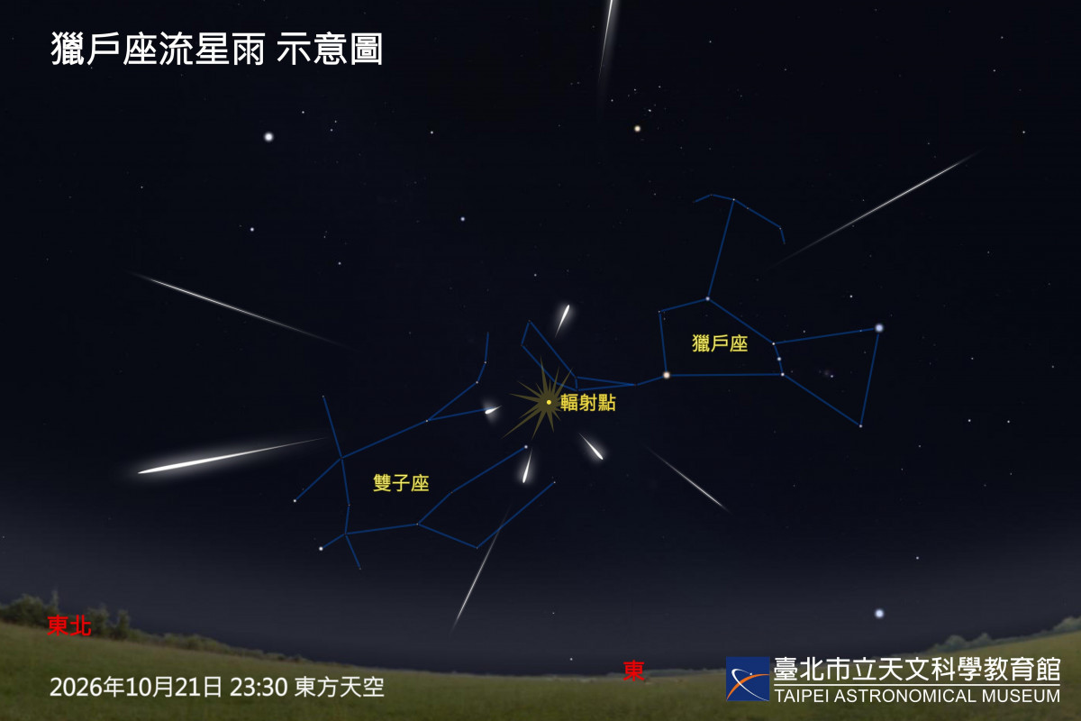 (圖/臺北天文館提供)
