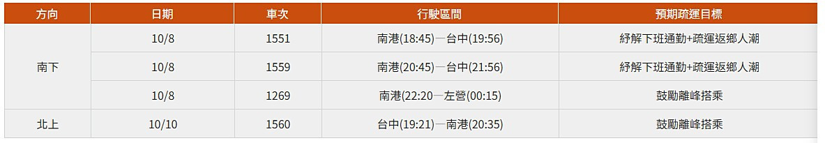 （圖／台灣高鐵公司提供）