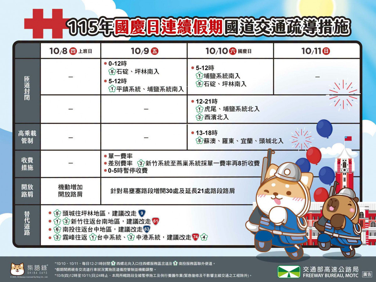 (圖/翻攝自高速公路局臉書)